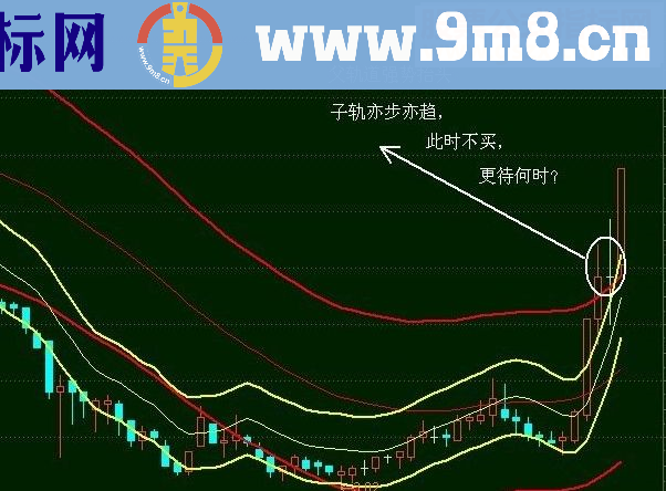 通达信简单双轨道 父子同心主图