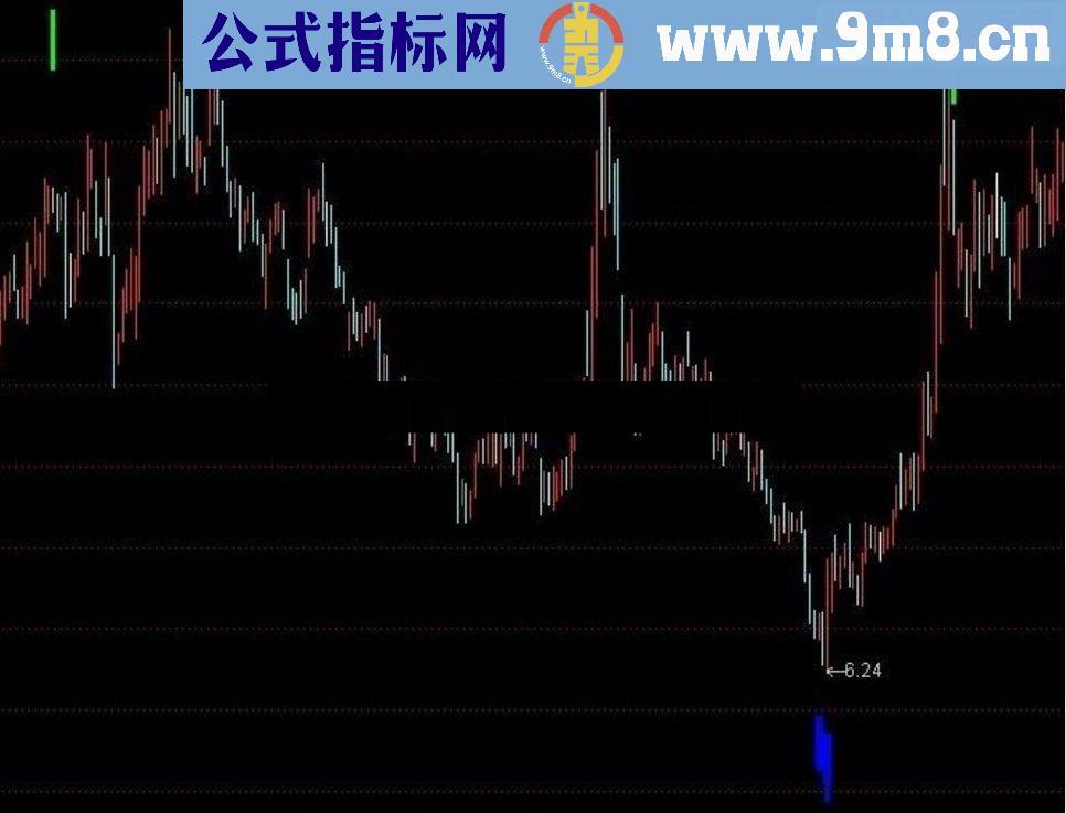 通达信无未来放心使用 蓝绿点买卖指标公式