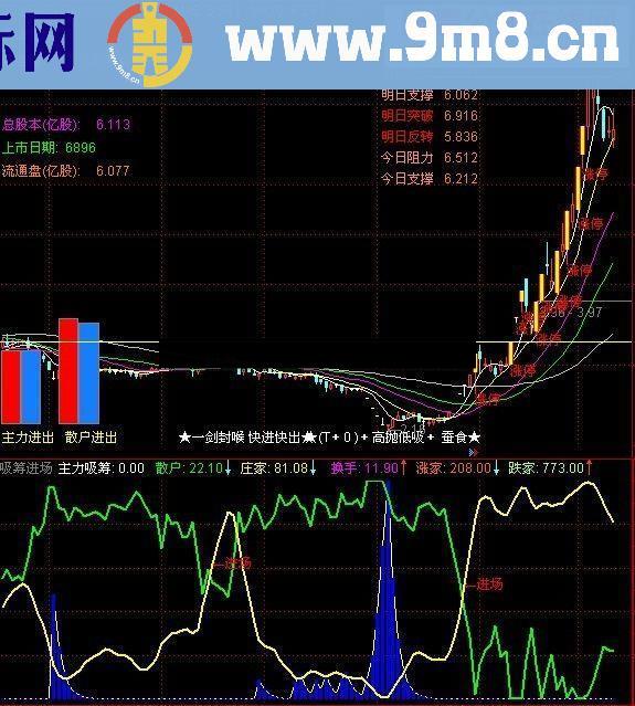 已用2年的主力底部吸筹公式