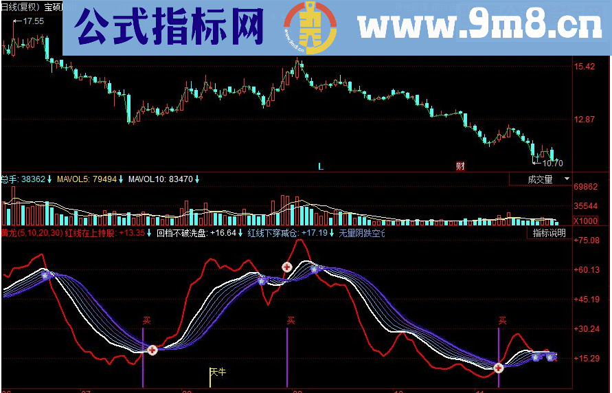 同花顺黄龙副图源码