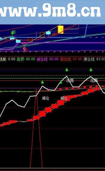 通达信波段主升浪指标副图贴图