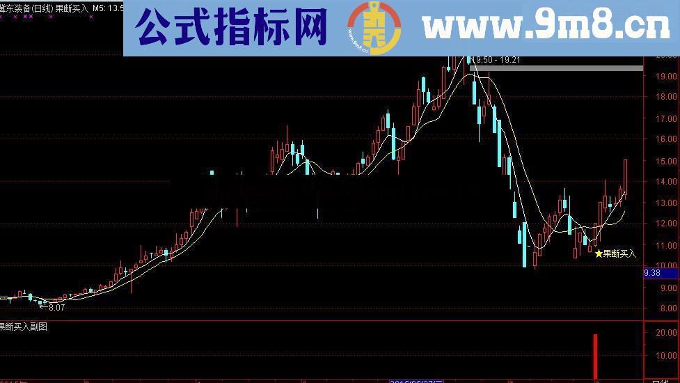 通达信果断买入主图 副图 选股 源码 