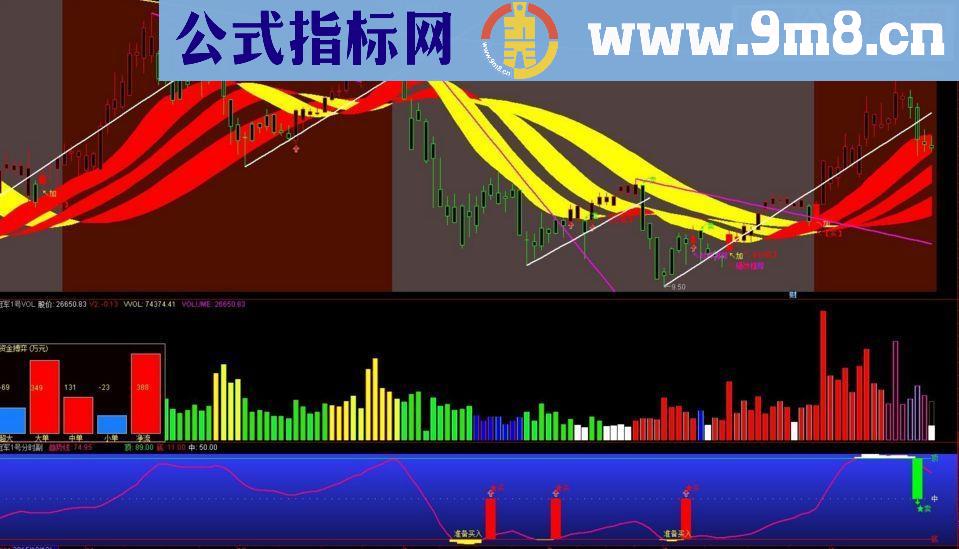 通达信冠军1号 副图指标公式源码