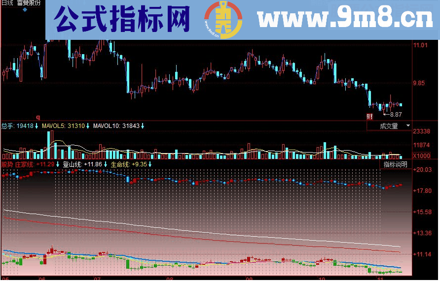 同花顺股势副图源码