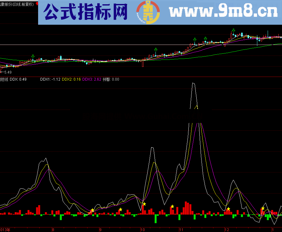 高仿DDX 超短线好用小指标 我一直在用