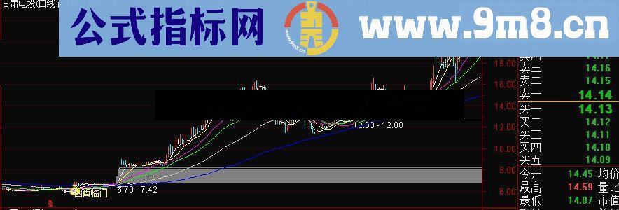 通达信四喜临门主图指标