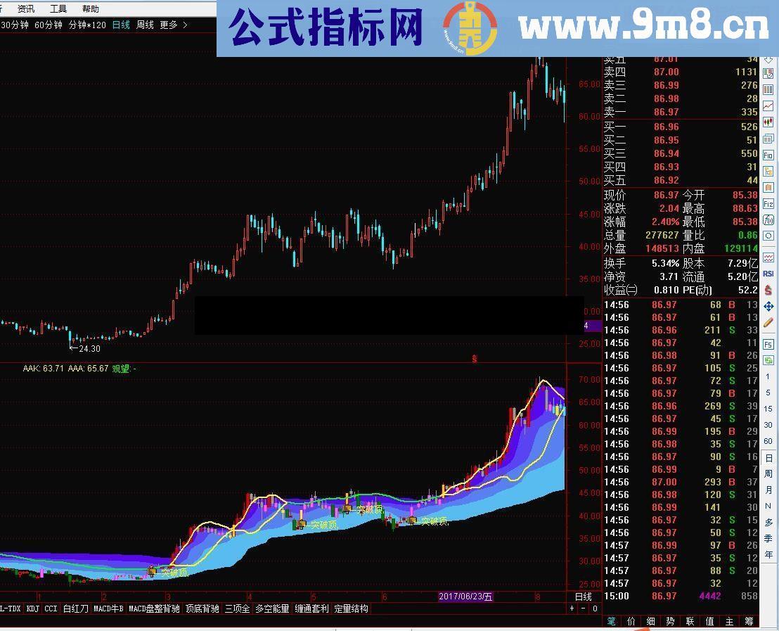通达信能捉妖指标公式