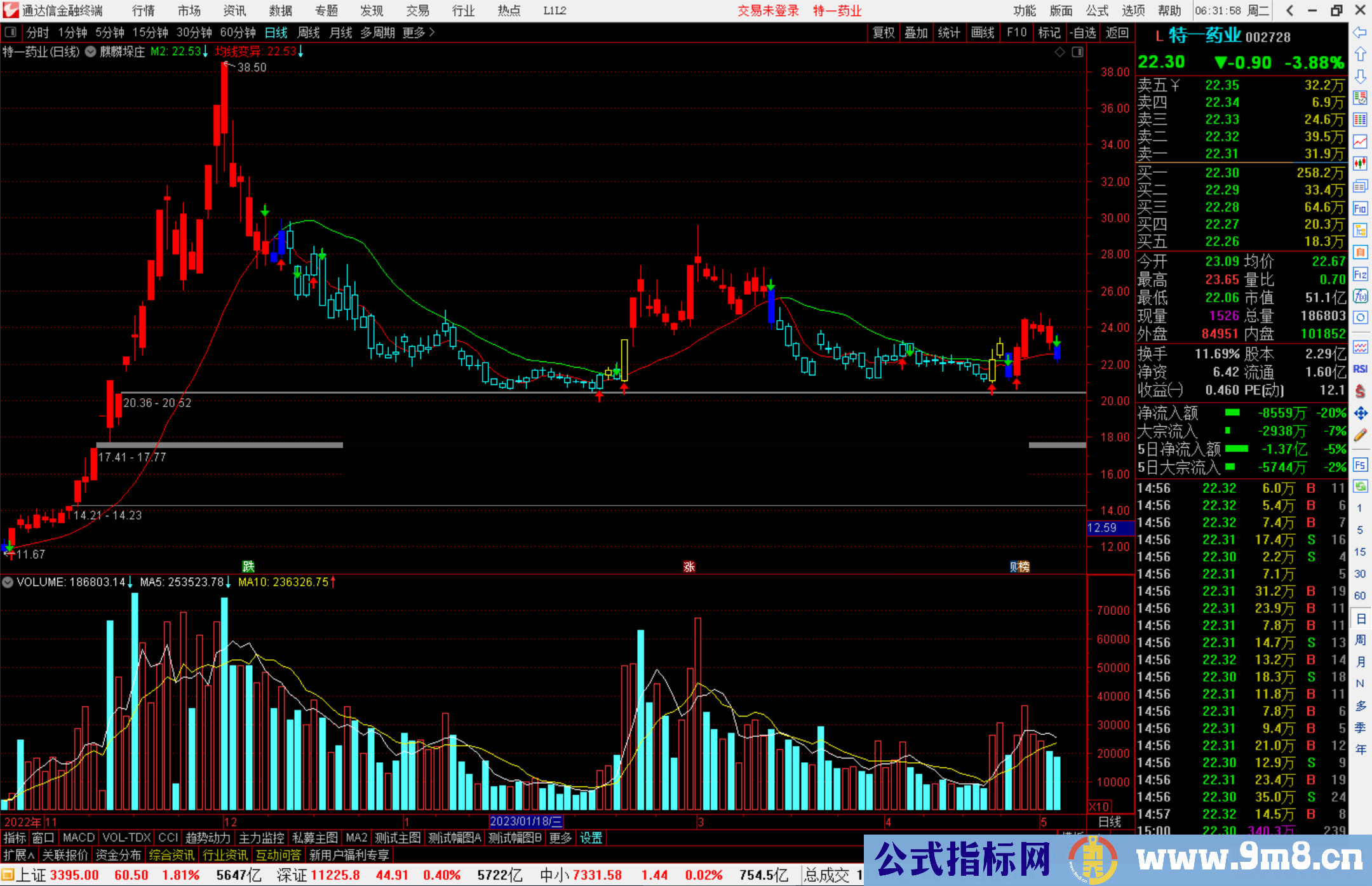 通达信麒麟垛庄主图指标公式