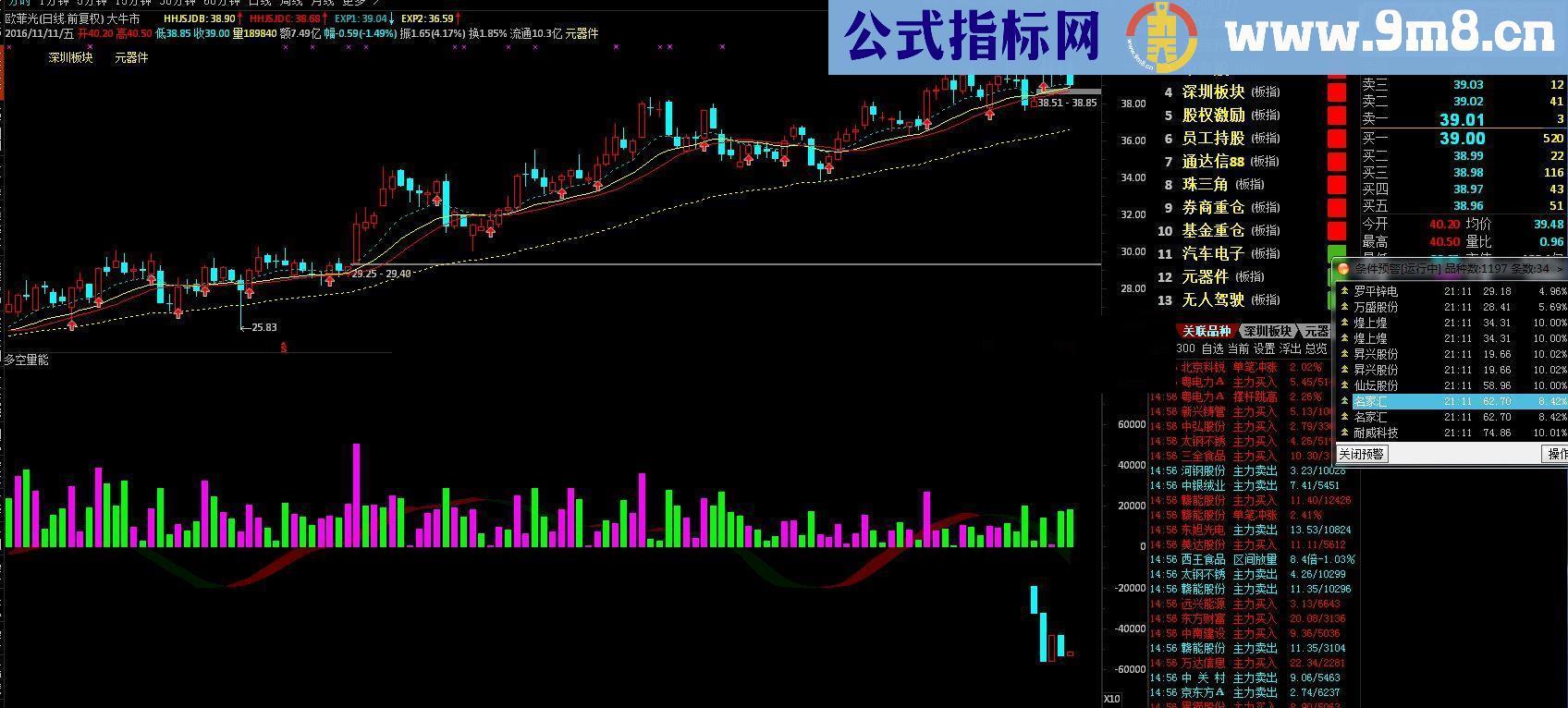通达信多空能量好东西 不解释自己悟源码奉上(指标、幅图贴图)
