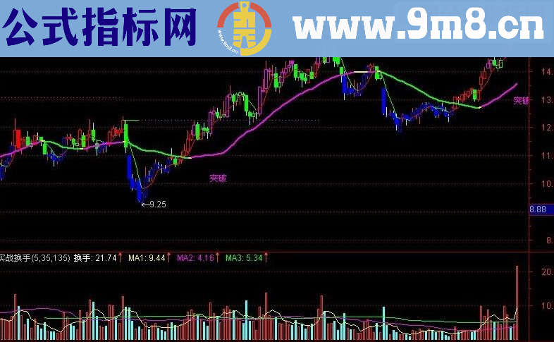 通达信猎豹擒庄主图源码
