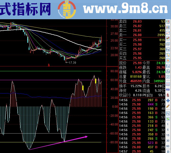 通达信顶底跟踪源码副图贴图