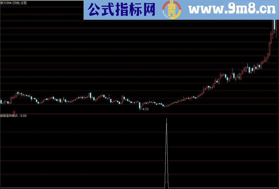 通达信好指标再这里主图底部盈利模式（源码 副图/选股 贴图）