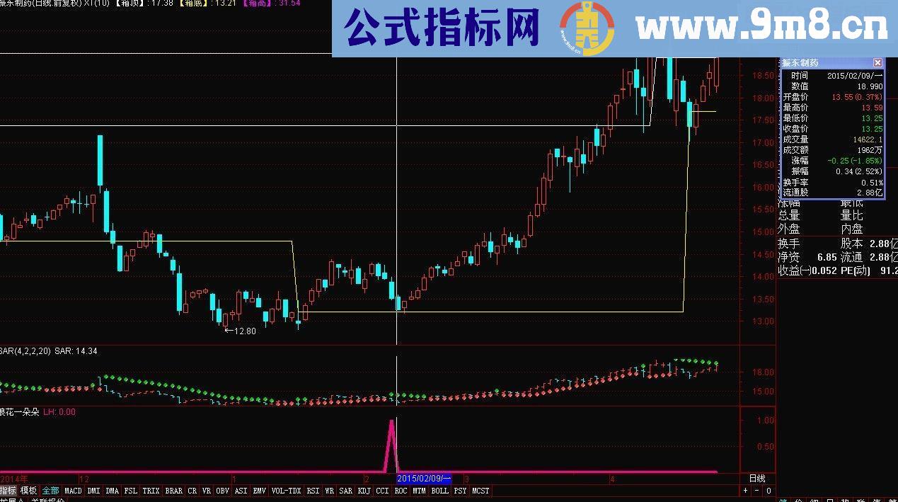 通达信浪花一朵朵源码副图 