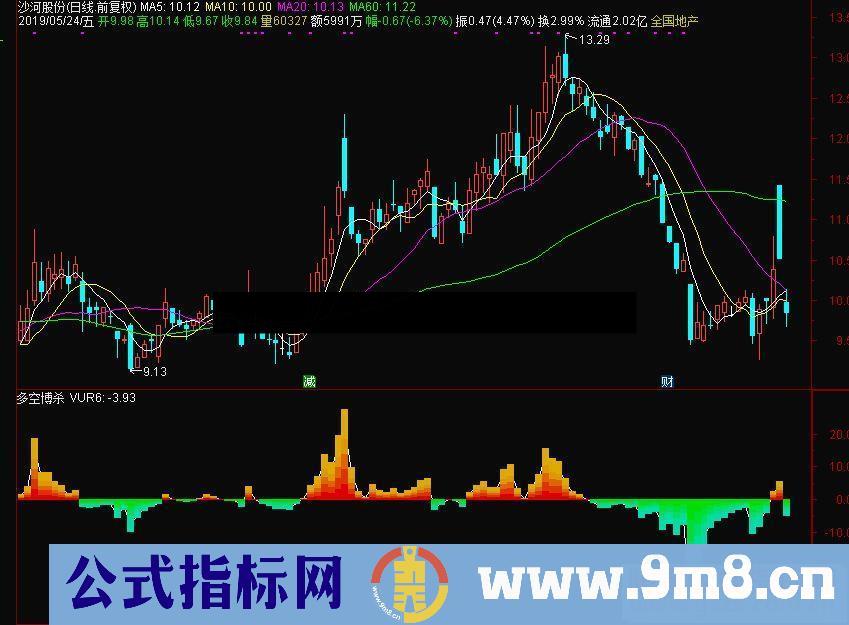 通达信多空博杀副图指标源码