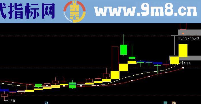 通达信黄进蓝出主图源码 贴图