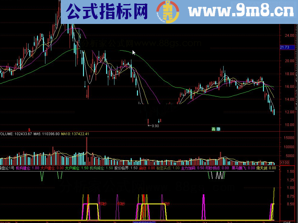 通达信操盘论1号源码
