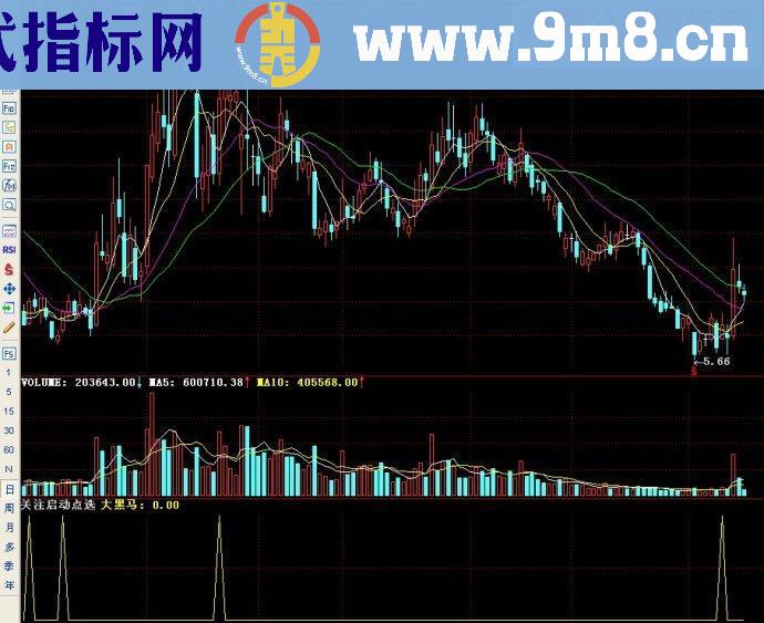 通达信关注启动点副图源码