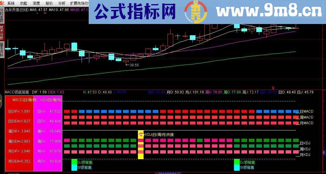 通达信背离指标源码副图贴图
