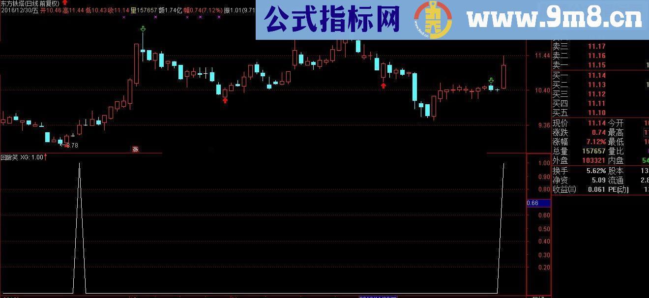 通达信回眸笑 微微一笑很倾城 副图/选股指标 