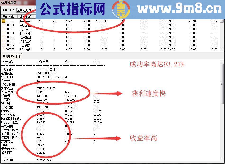 通达信93%的胜率至尊红蝴蝶精准波段底（副图指标）无未来