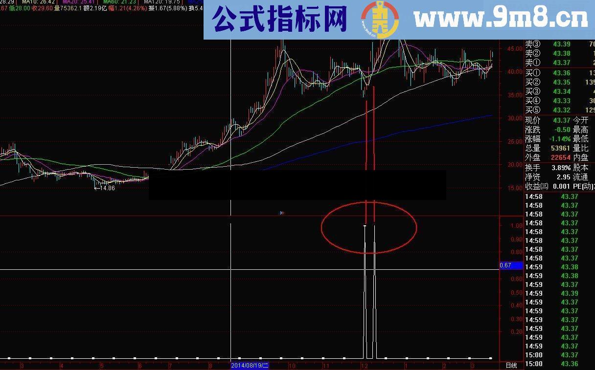 通达信导弹发射副图指标公式