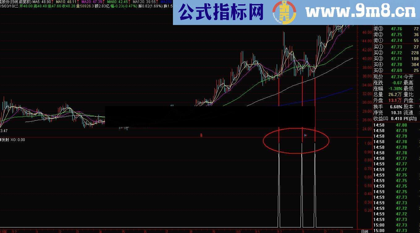 通达信导弹发射副图指标公式