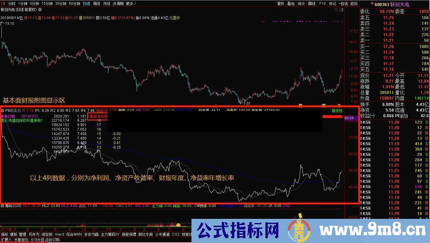 通达信PB财报（公式基本面统计）直观财报