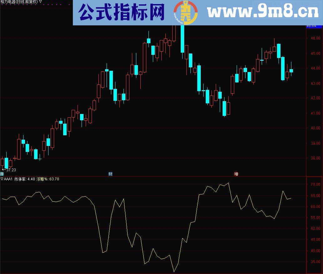 通达信挑战筹码分布发明人陈浩博士 原始人的【浮筹指标】源码副图