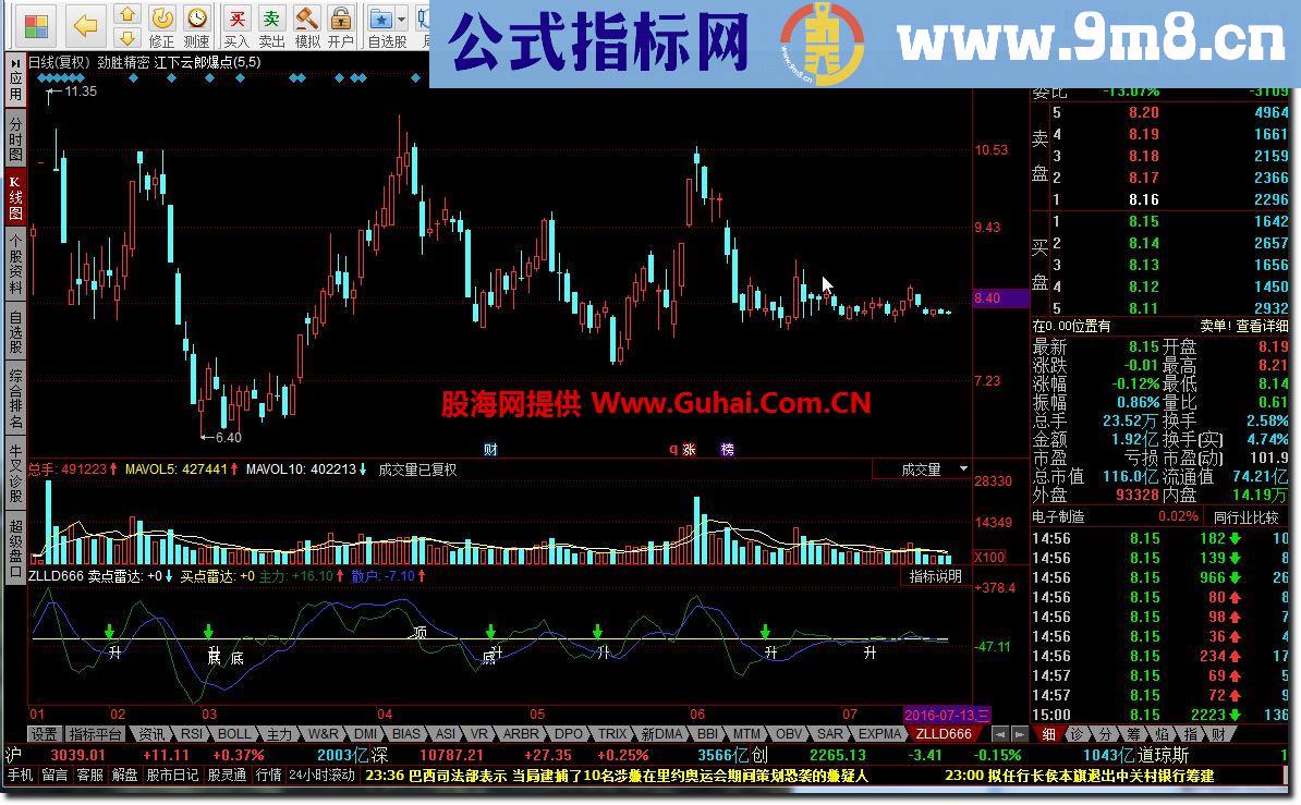 同花顺成交量趋势拐点源码副图