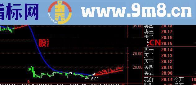 一图在手,炒股无忧!严格按提示执行,想不赚都难。