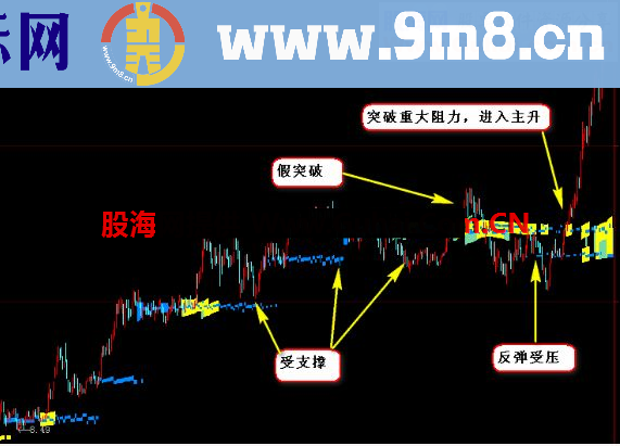 通达信超级筹码主图公式源码