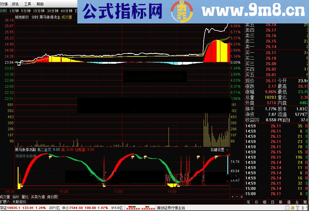 [钻石指标]超级分时升级－－黑马涨停