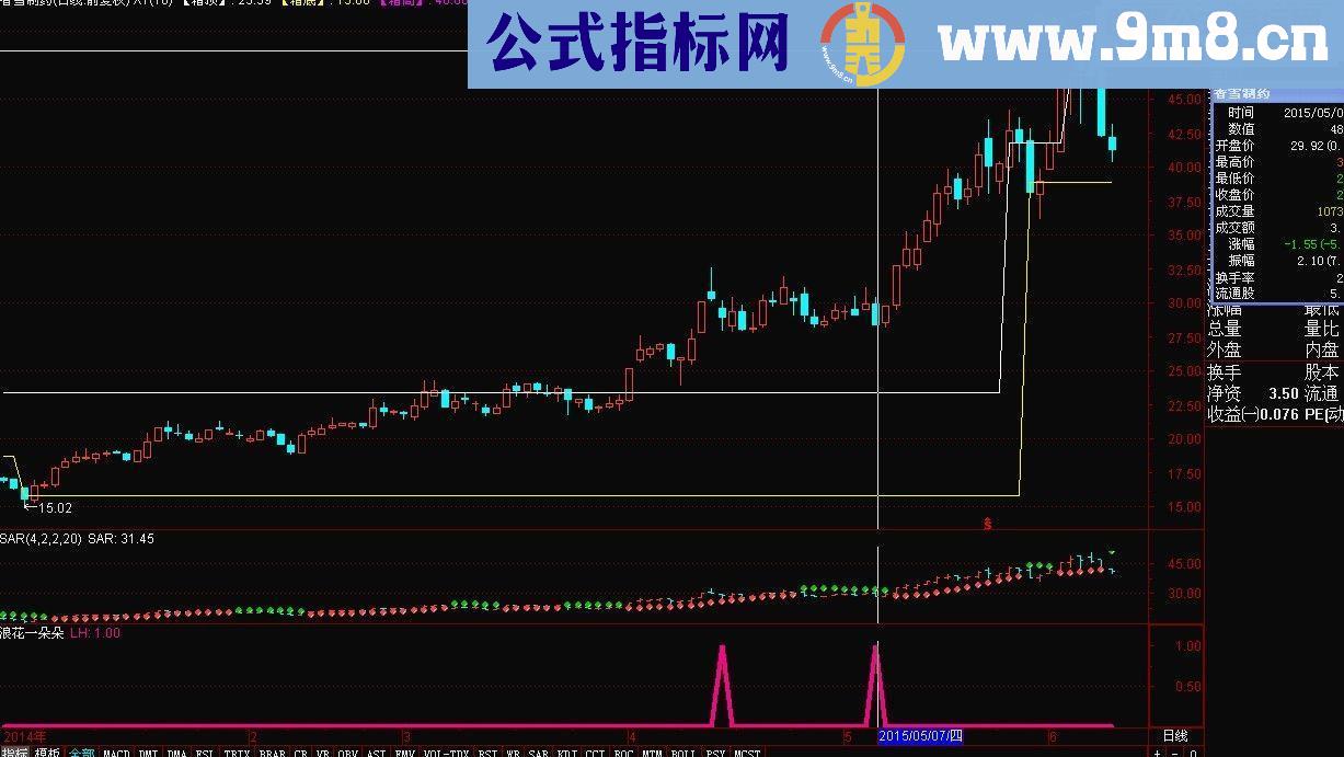 通达信浪花一朵朵源码副图 