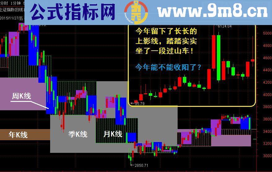 年、季、月、周、日：一段过山车的股市故事 主图指标