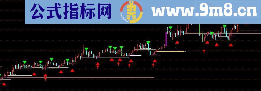 通达信王牌柱主源码副图