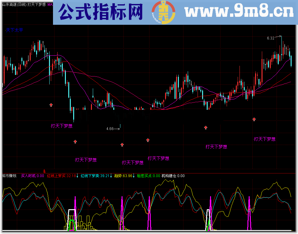 通达信熊市里就靠这指标赚的钱