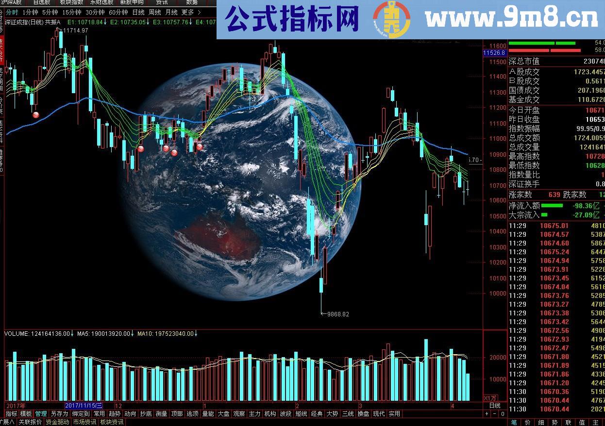 通达信主图背景:我的地球