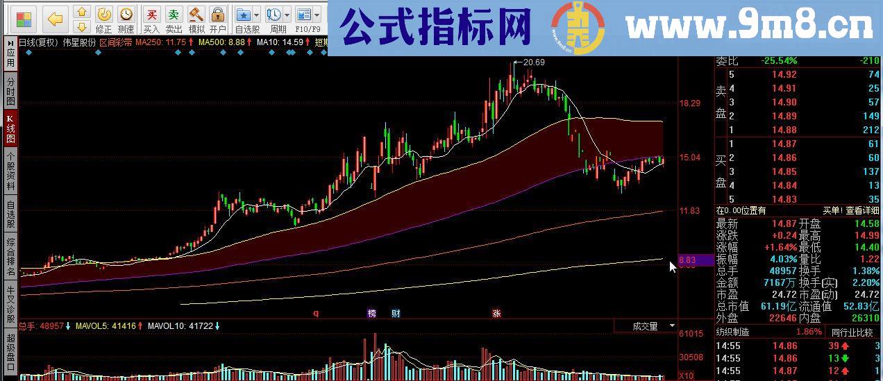 同花顺区间彩带 安全空间源码