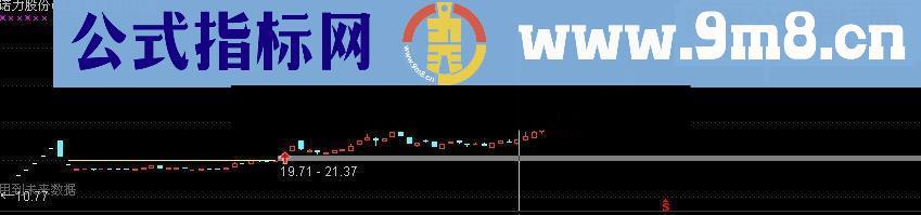 大岛型反转（笑品人生版本）主图 幅图 选股