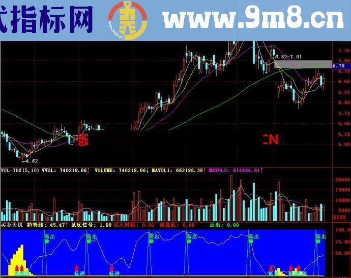 通达信买卖天机副图指标