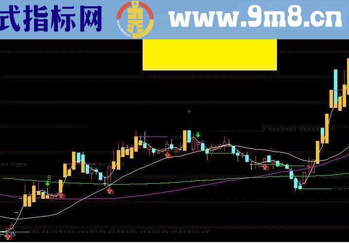 通达信抓住牛股主升指标公式
