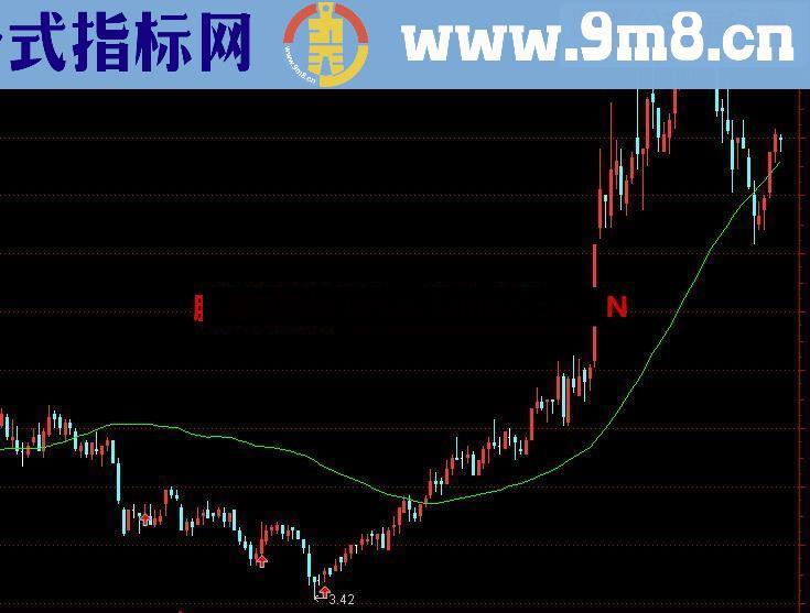 通达信一条富贵线公式 让赚钱变得这么简单