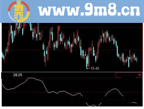 同花顺拉升资金指标公式