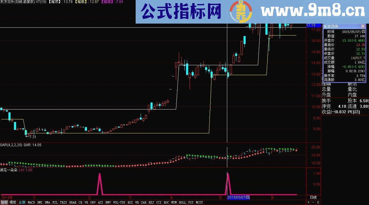 通达信浪花一朵朵源码副图 