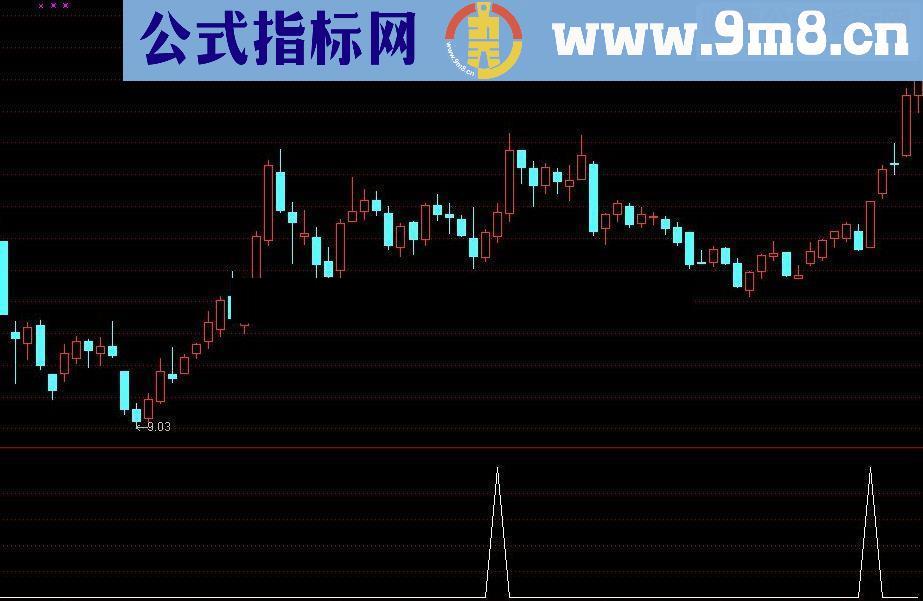 通达信指标公式送出自编精品，大家可以借鉴优化！