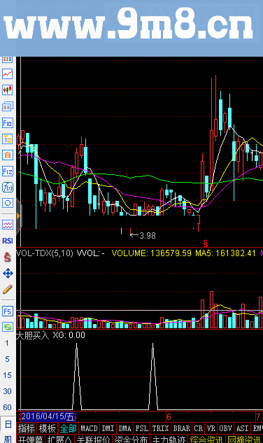大胆买入(源码 副图 /选股 通达信 贴图)