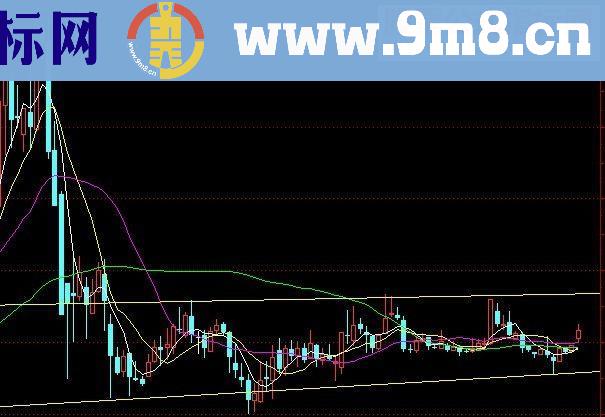 通达信操盘十年经验，屡用屡赚的指标（指标技术主图）