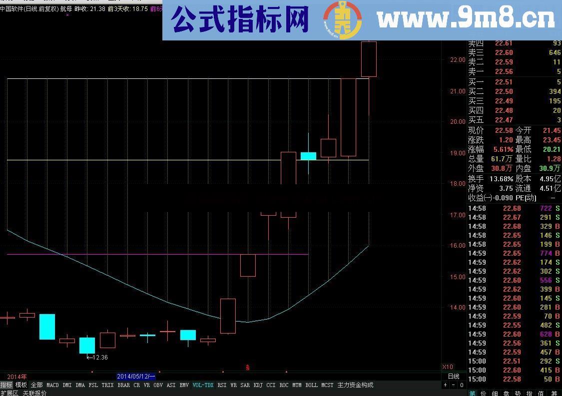 新创航母形公式