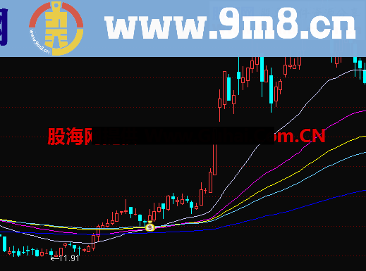 黑马均线的威力！！黑马尽捕