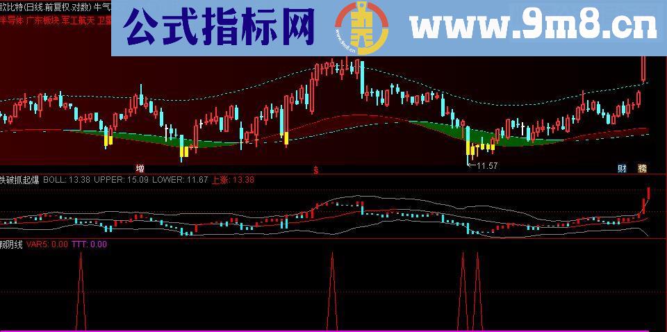 通达信假阴线选股（副图 贴图 选股）